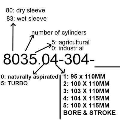 Do tractors have VIN numbers and serial numbers?